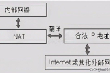 内网电脑如何访问互联网(内网怎么访问互联网)