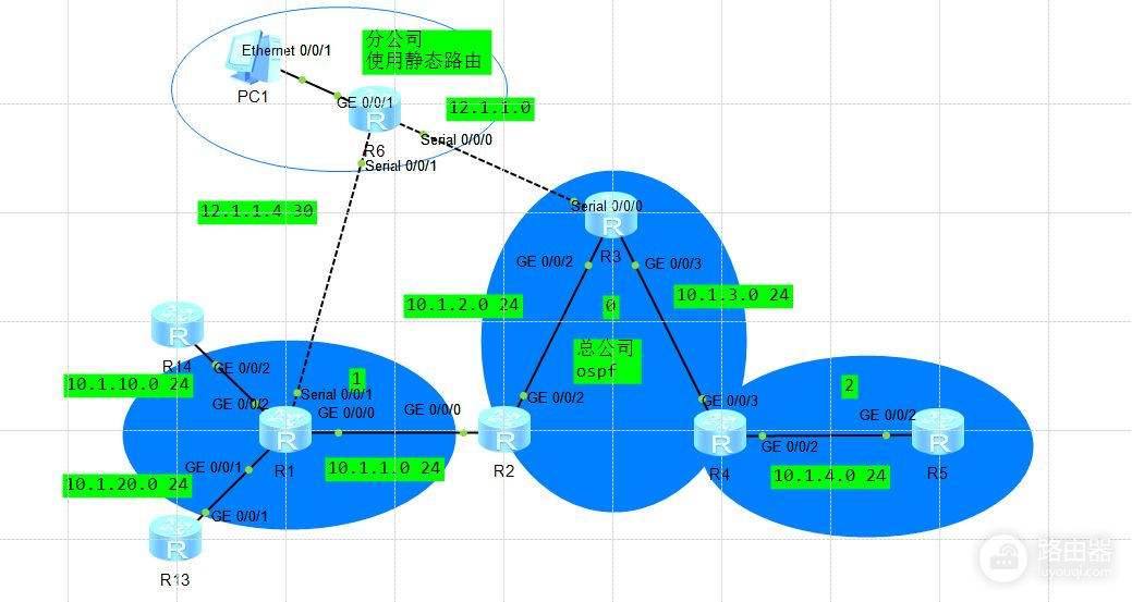 你知道ospf路由汇总(ospf的路由汇总)