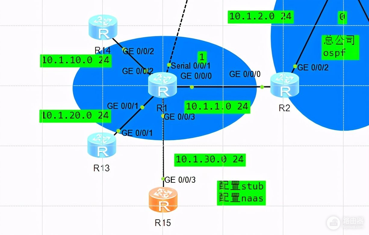 你知道ospf路由汇总(ospf的路由汇总)