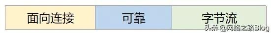 初识TCP，实验加抓包带你理解为什么需要三次握手、四次挥手