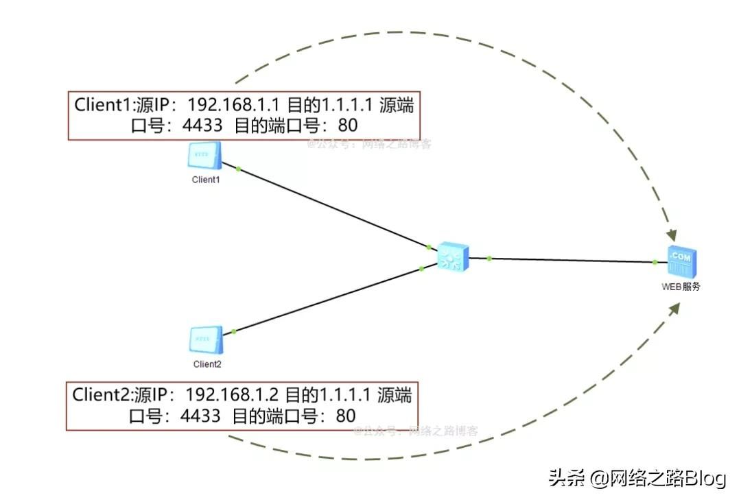 初识TCP，实验加抓包带你理解为什么需要三次握手、四次挥手