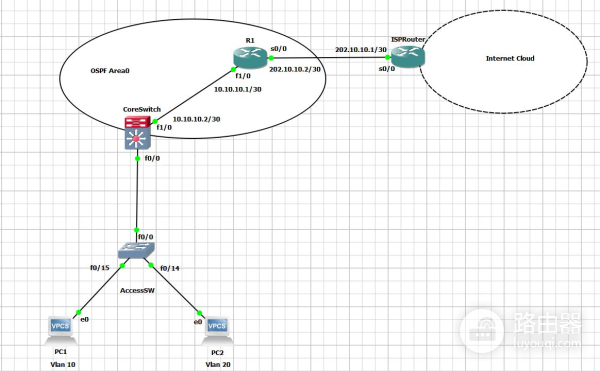 NAT技术在网络设备中的应用