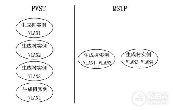 华为设备二层交换技术ˉ多生成树MSTP(华为交换机 生成树)