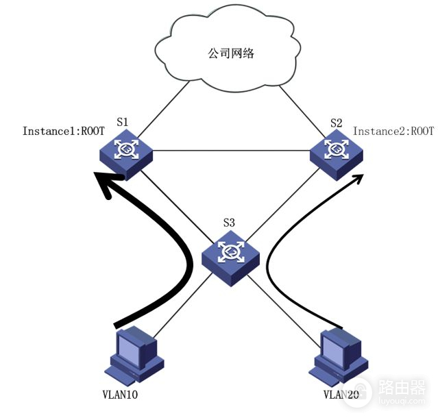 华为设备二层交换技术ˉ多生成树MSTP(华为交换机 生成树)