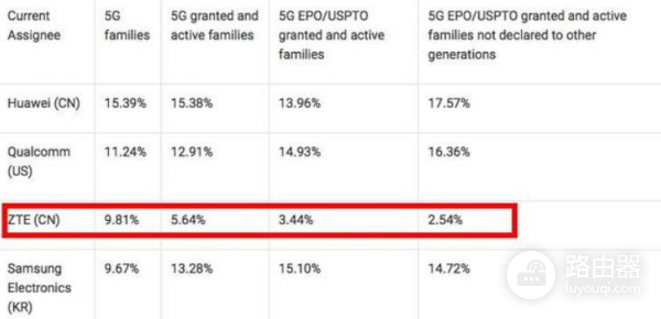 比肩华为的中国5G巨头(中国5g与华为)