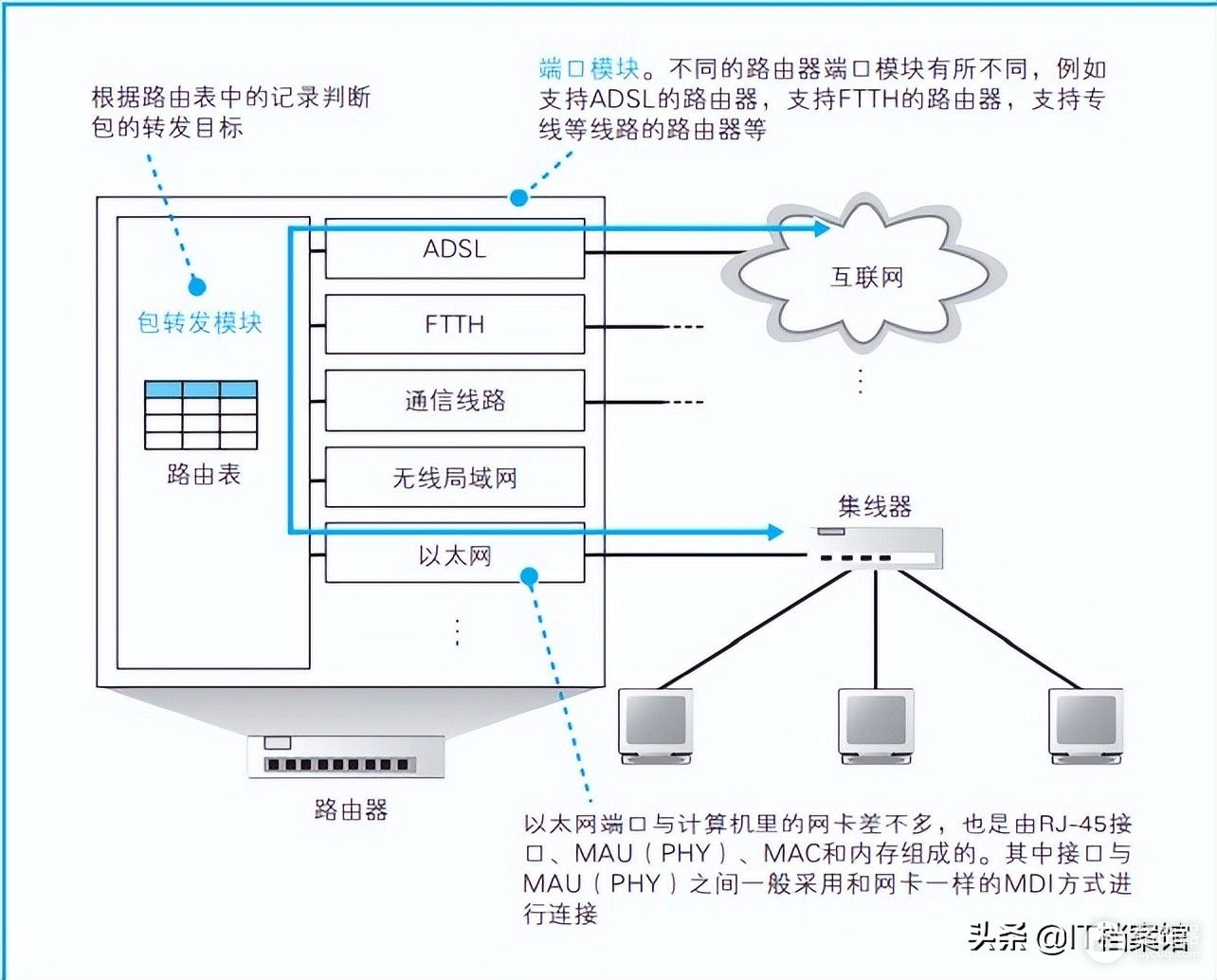 路由器和交换机的区别是什么(路由器和交换机的主要区别是什么)