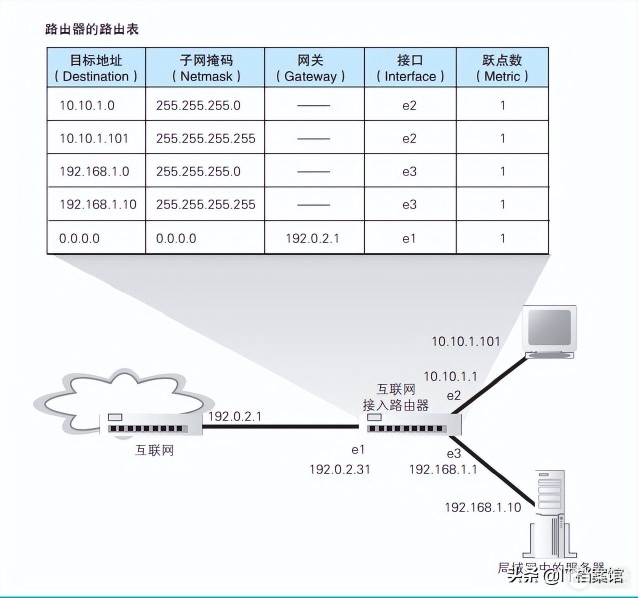 路由器和交换机的区别是什么(路由器和交换机的主要区别是什么)