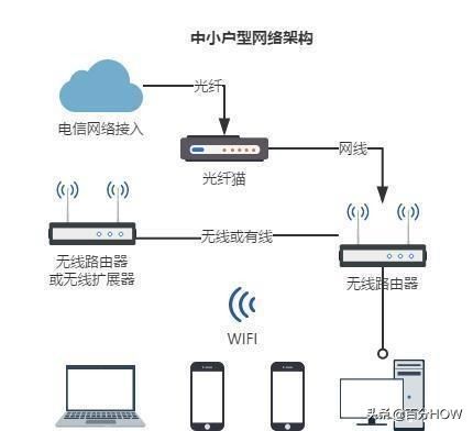 家庭网络规划设计实战攻略(家庭网络规划设计图)