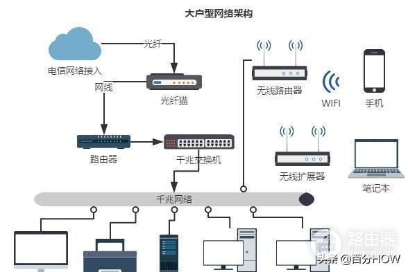 家庭网络规划设计实战攻略(家庭网络规划设计图)