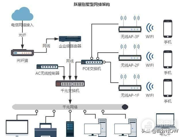 家庭网络规划设计实战攻略(家庭网络规划设计图)