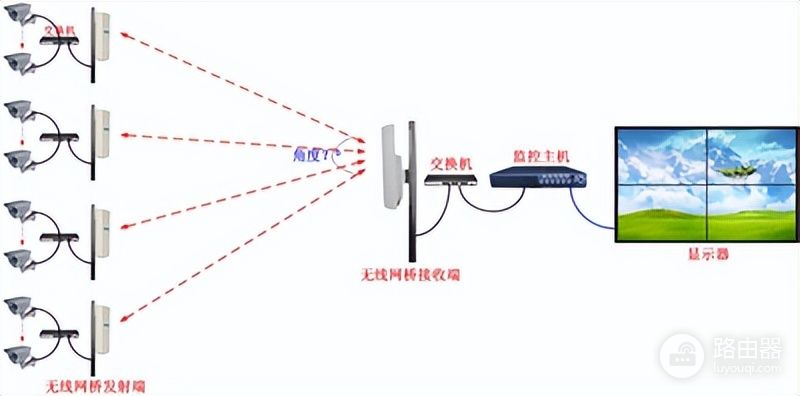 路由器怎么设置无线网桥(路由器无线桥连接怎么设置)