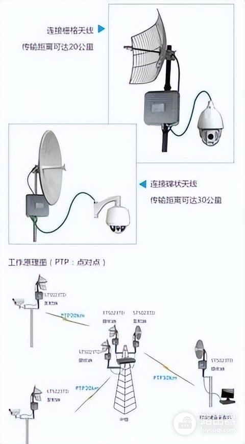 路由器怎么设置无线网桥(路由器无线桥连接怎么设置)