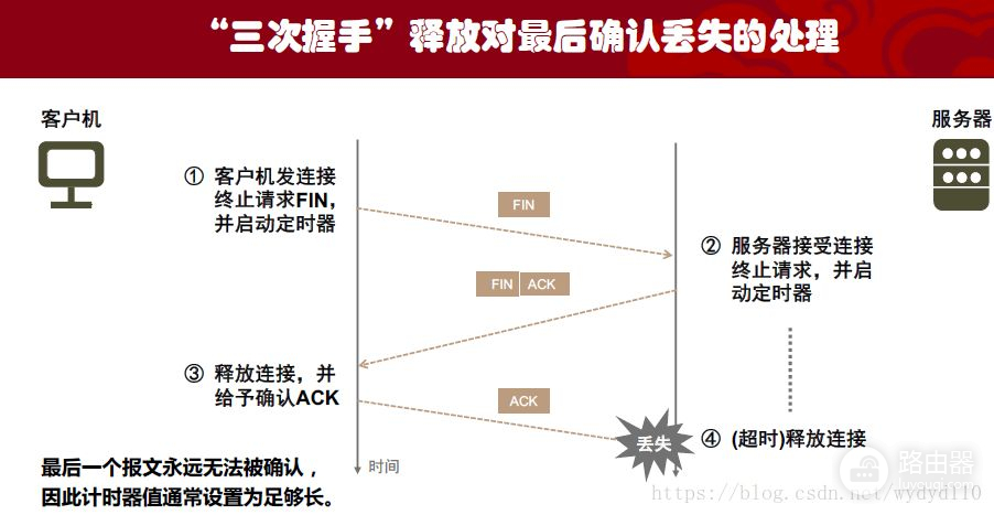 华文慕课计算机网络传输层课后题