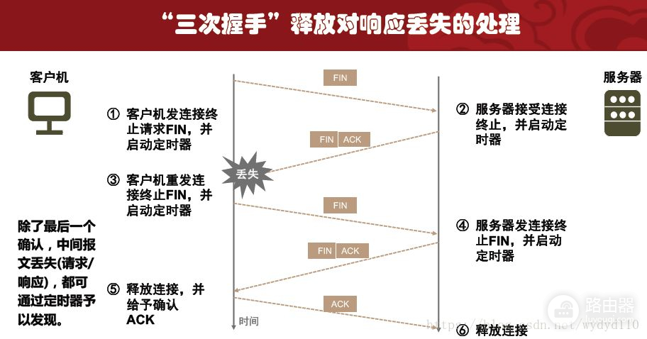 华文慕课计算机网络传输层课后题