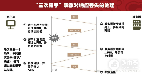 华文慕课计算机网络传输层课后题
