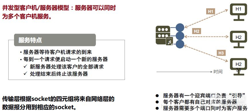 华文慕课计算机网络传输层课后题