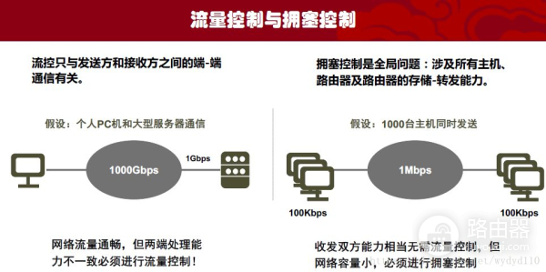 华文慕课计算机网络传输层课后题