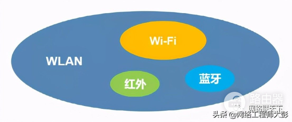 无线网络技术(无线网络技术有哪些)