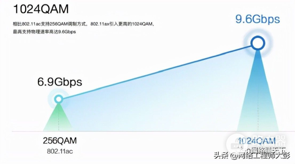 无线网络技术(无线网络技术有哪些)