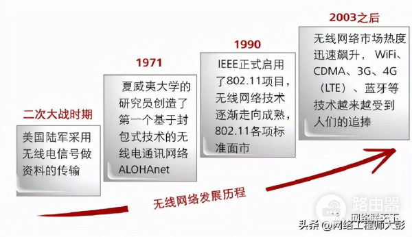 无线网络技术(无线网络技术有哪些)