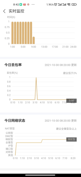 网心云申请到公网ip了(申请公网ip后)