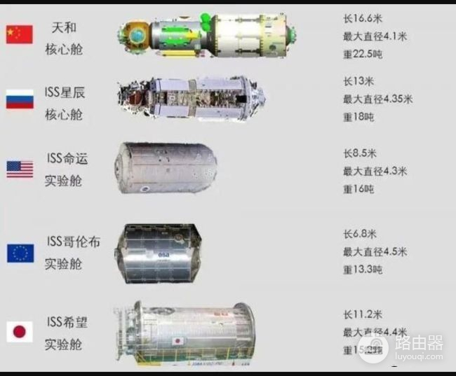 空间站有wifi了(空间站有wifi嘛)