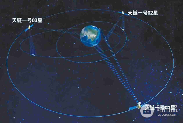 中国空间站在太空中的网络(我国在太空的空间站)