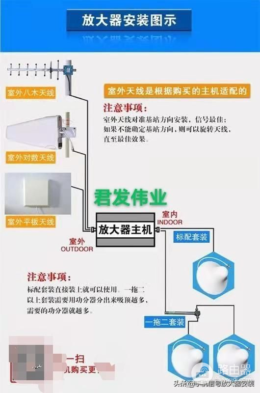 手机信号放大器蘑菇头连接图(信号放大器蘑菇头距离)