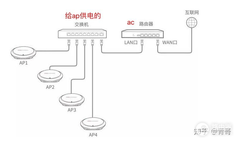 如何搭建一个稳定高速的智能家居网络系统(教你搭建自己的智能家居系统)