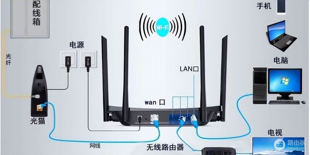 宽带运营商的光猫能设置wifi(光猫 宽带设置)