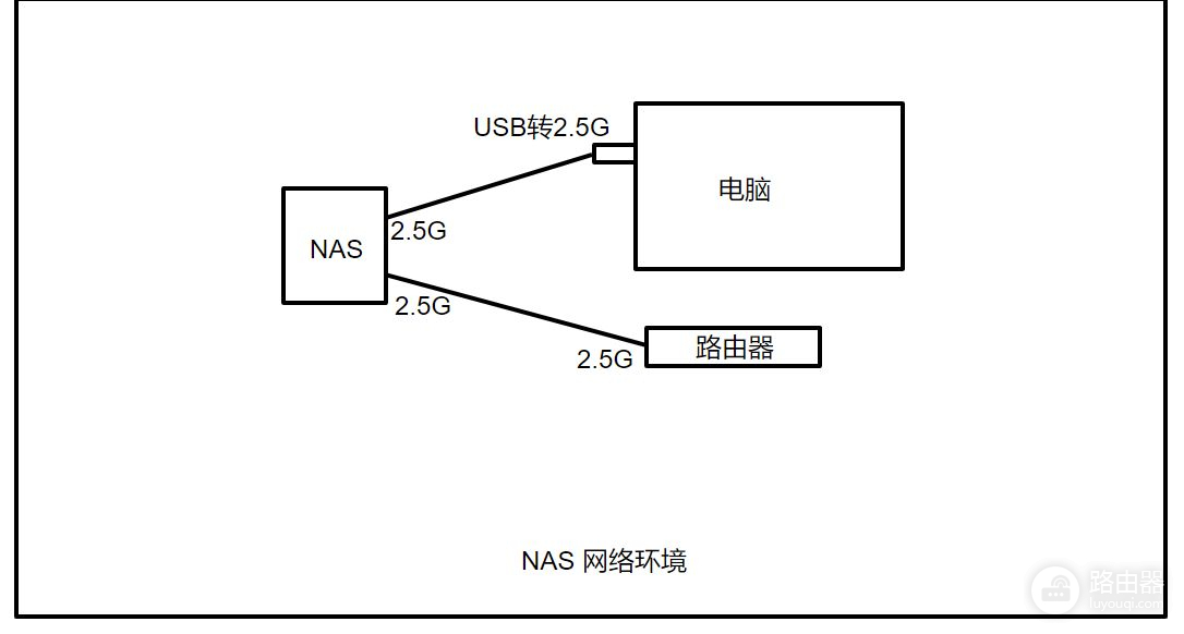 为了保存照片视频(为了保存照片视频的清晰度,怎么存进电脑)