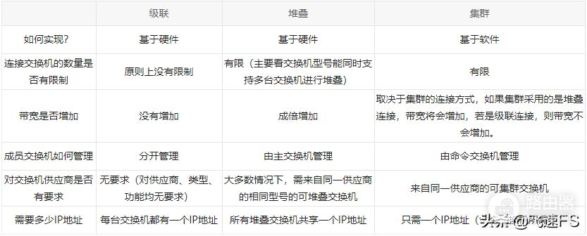 多台以太网交换机怎么连接(用网络交换机怎样连接多台电脑)