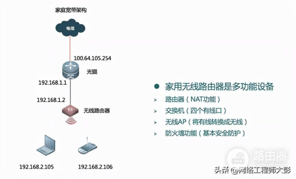 「无线网络技术(八)」企业WLAN网络典型组网架构分析