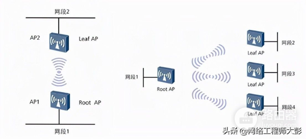 「无线网络技术(八)」企业WLAN网络典型组网架构分析