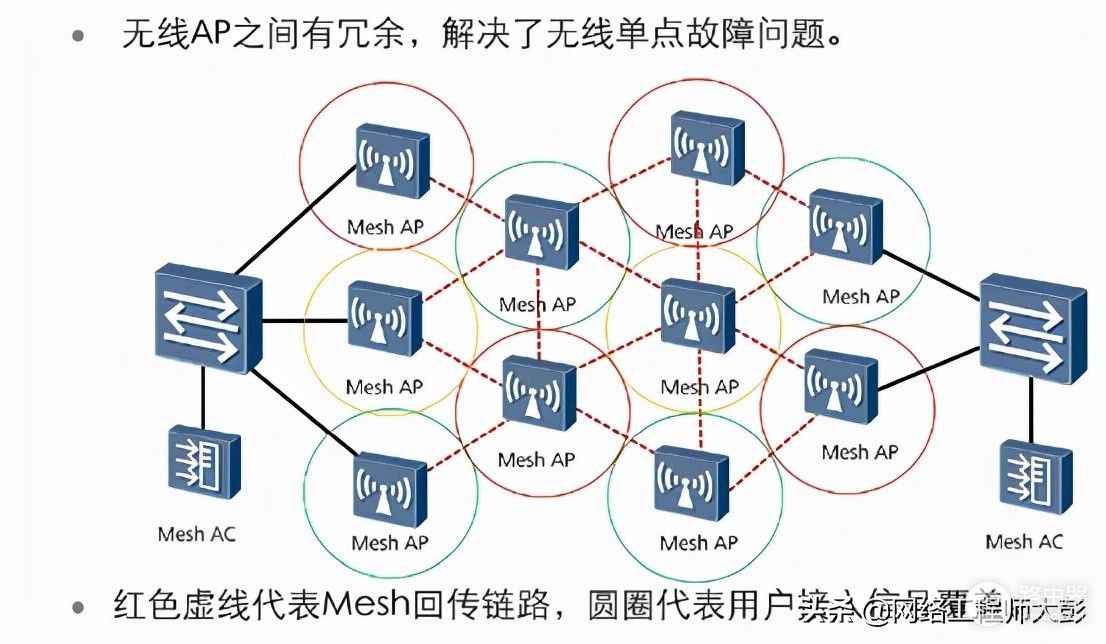 「无线网络技术（八）」企业WLAN网络典型组网架构分析