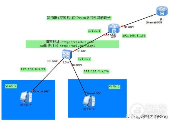 干货！小型网络组网模型讲解（华为路由器+三层交换机）