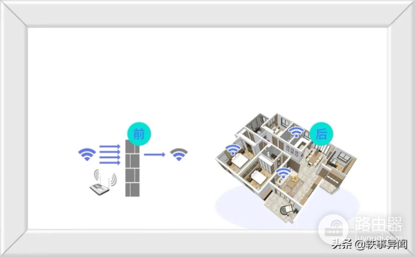 家庭新组网方式让千兆WiFi无死角覆盖,完美解决网络不好的痛点