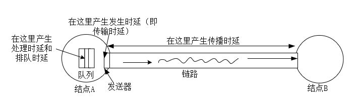 什么是计算机网络的性能指标(计算机网络的性能指标有哪些)