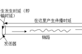 什么是计算机网络的性能指标(计算机网络的性能指标有哪些)