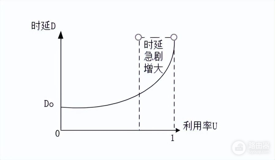 什么是计算机网络的性能指标(计算机网络的性能指标有哪些)