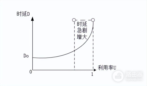 什么是计算机网络的性能指标(计算机网络的性能指标有哪些)