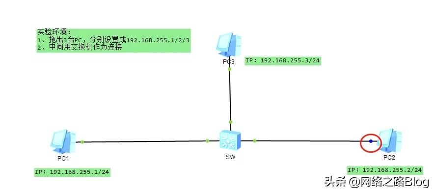 网络世界中的侦察兵之ICMP(网络侦察兵是什么)