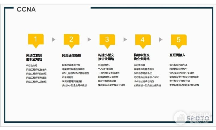 一位刚学完ccna的网络工程师去参加面试，竟然能被打这个分数？​