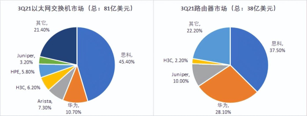 为新家买路由设备(新买路由器)