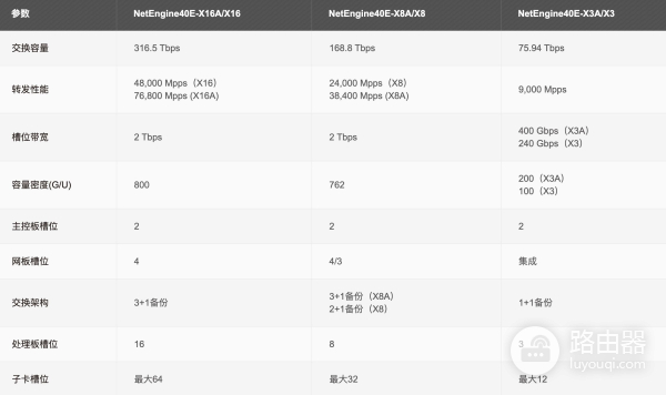 为新家买路由设备(新买路由器)