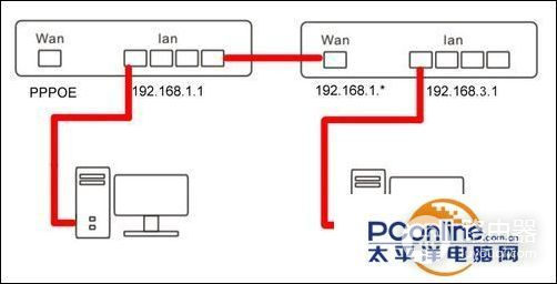 有线路由器接无线路由器的设置方法以JHR(有线路由器接无线路由器怎么设置)