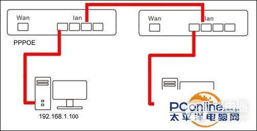 有线路由器接无线路由器的设置方法以JHR(有线路由器接无线路由器怎么设置)