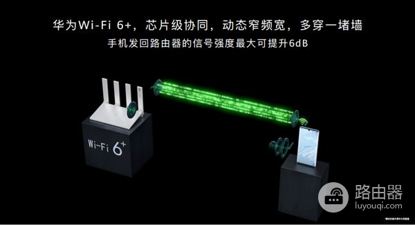 华为路由AX3最低只要199