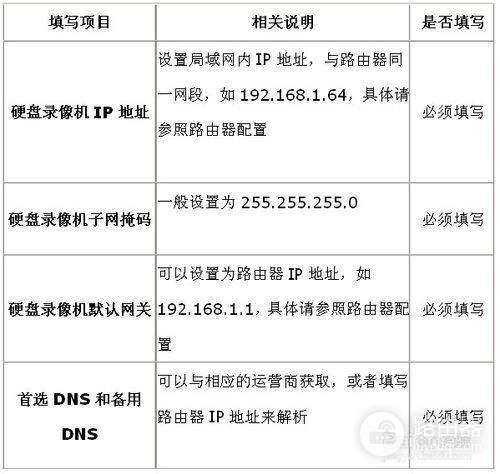 海康威视录像机远程设置方法(海康威视录像机怎么远程设置)