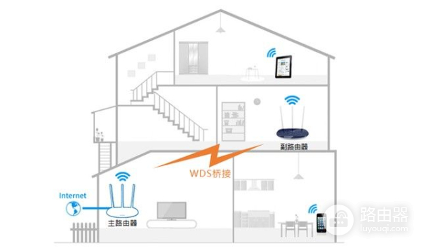 路由器不用插网线(路由器用不用插网线)